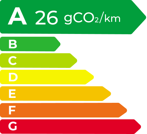asiagame EV Energy Level Label